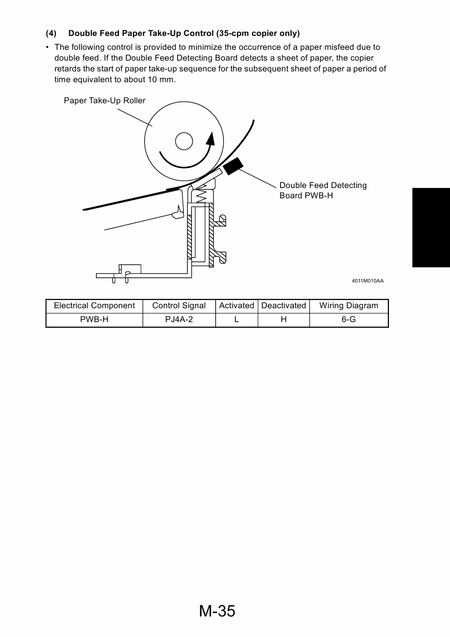 Konica-Minolta MINOLTA Di200 Di251 Di351 GENERAL Service Manual-6